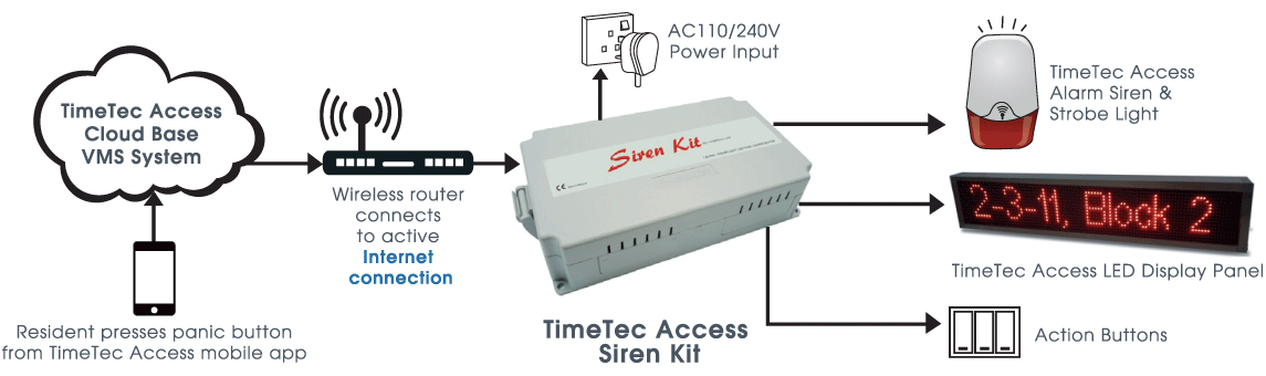 Installation Diagram